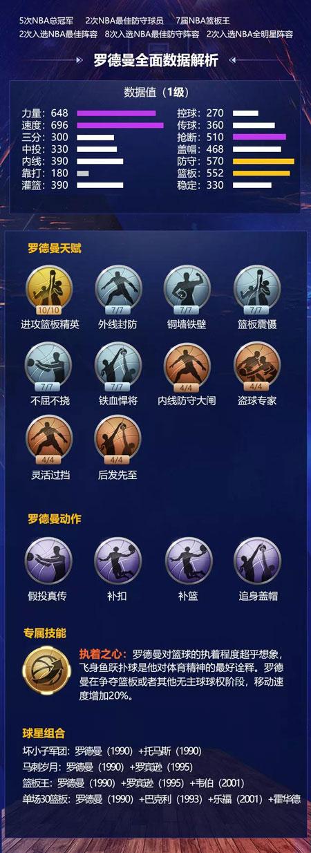 球员的重要